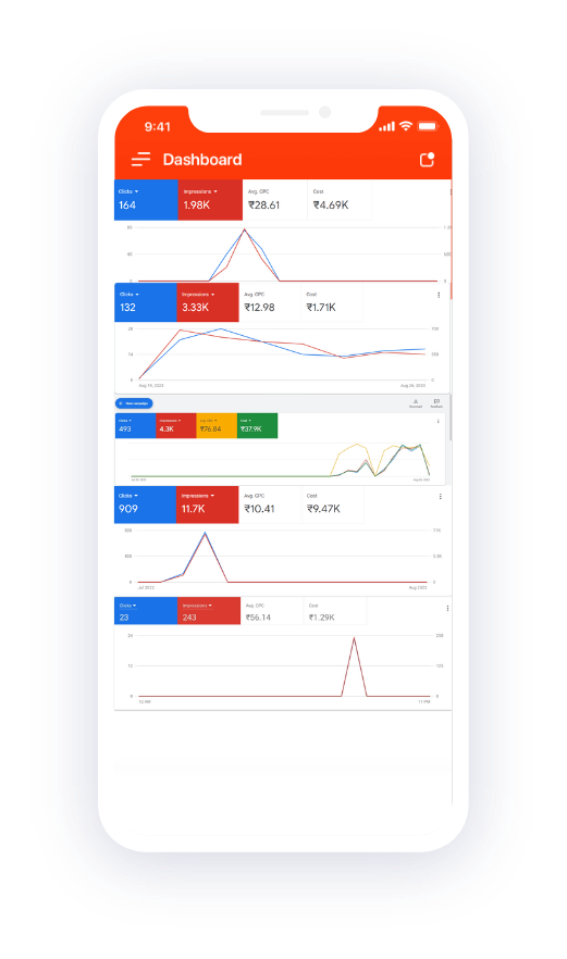 PPC results