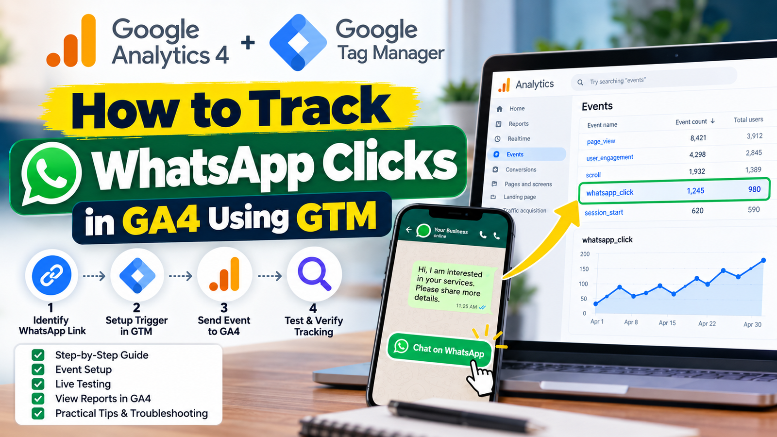 How to track WhatsApp clicks in GA4 using Google Tag Manager